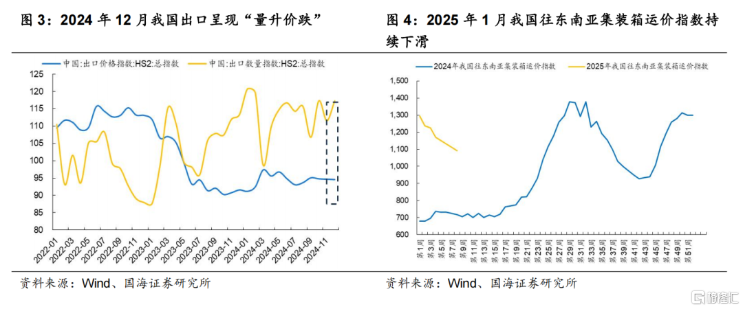 国海策略：特朗普关税靴子落地的背景下，市场有望迎来春季攻势