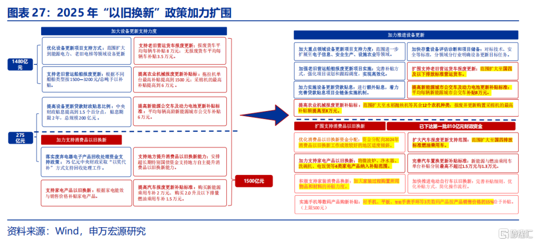 关税“谜团”下的政策突围？