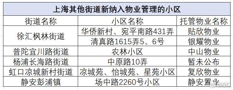那些没有物业的老小区，最后都怎么办