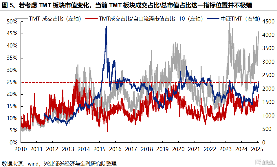 AI成交占比新高：怎么理解？如何应对？