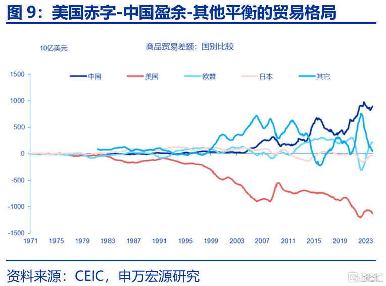 特朗普“大循环”与美元汇率的“重估”——孪生赤字、贸易冲突与“广场协议2.0”