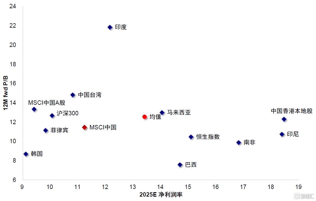 中金：港股的下一步