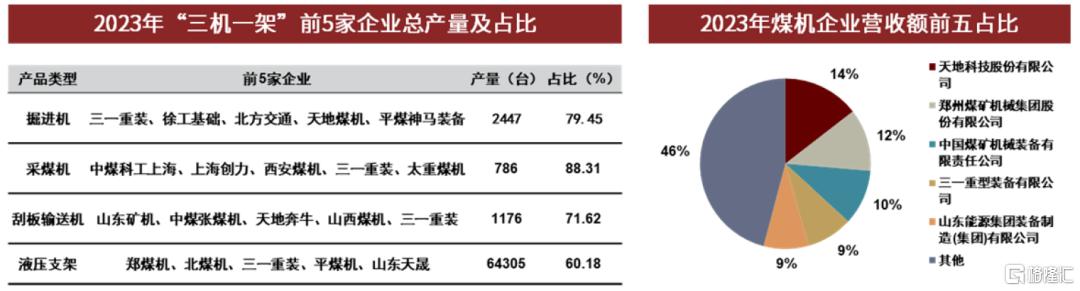 中金：本轮煤机周期有何不同？