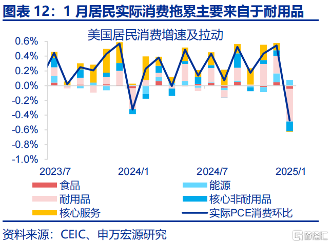 美国经济：滞胀还是衰退？