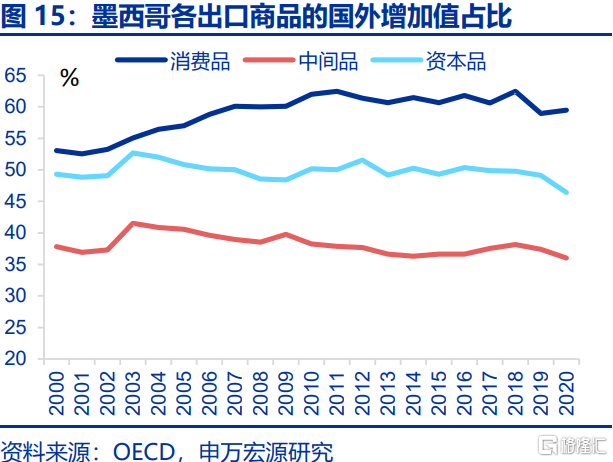贸易战新变数：被低估的加墨关税