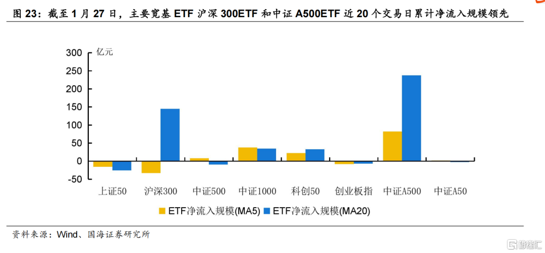 国海策略：特朗普关税靴子落地的背景下，市场有望迎来春季攻势