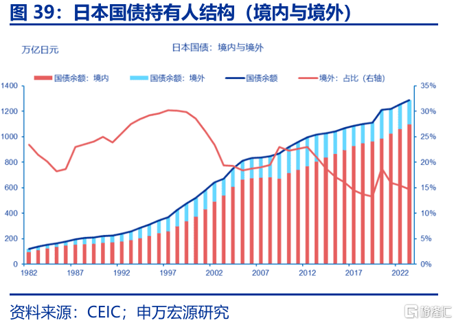 特朗普“大循环”与美元汇率的“重估”——孪生赤字、贸易冲突与“广场协议2.0”