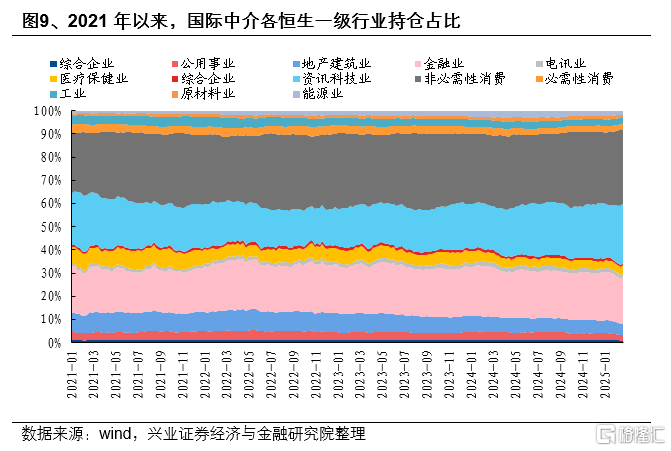 哪些资金在买港股？