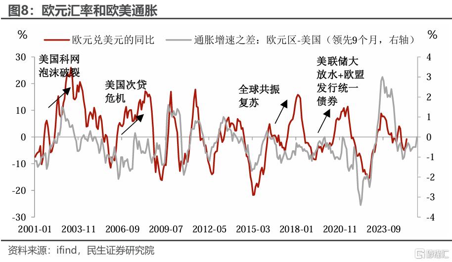 美元的归途：破百的条件和时机？