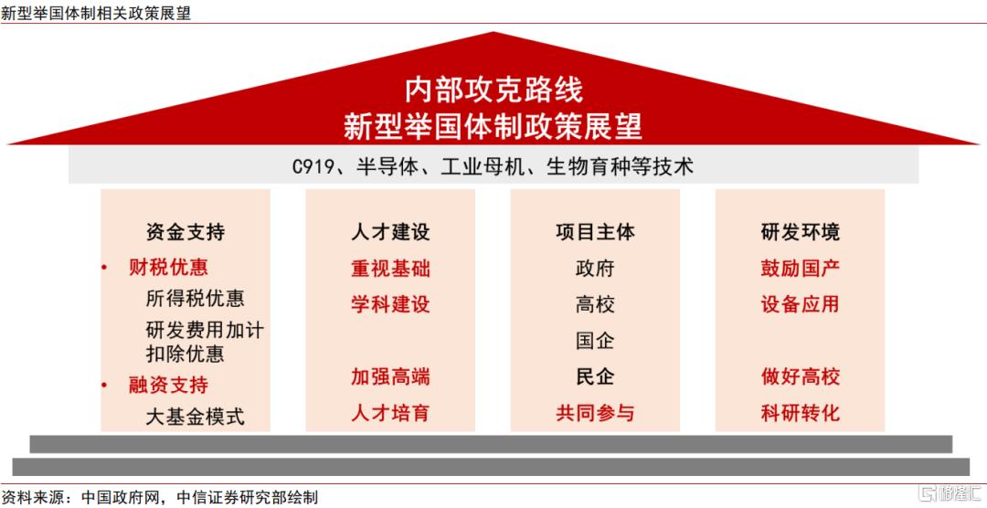 中国资产新叙事，科技制造大重估