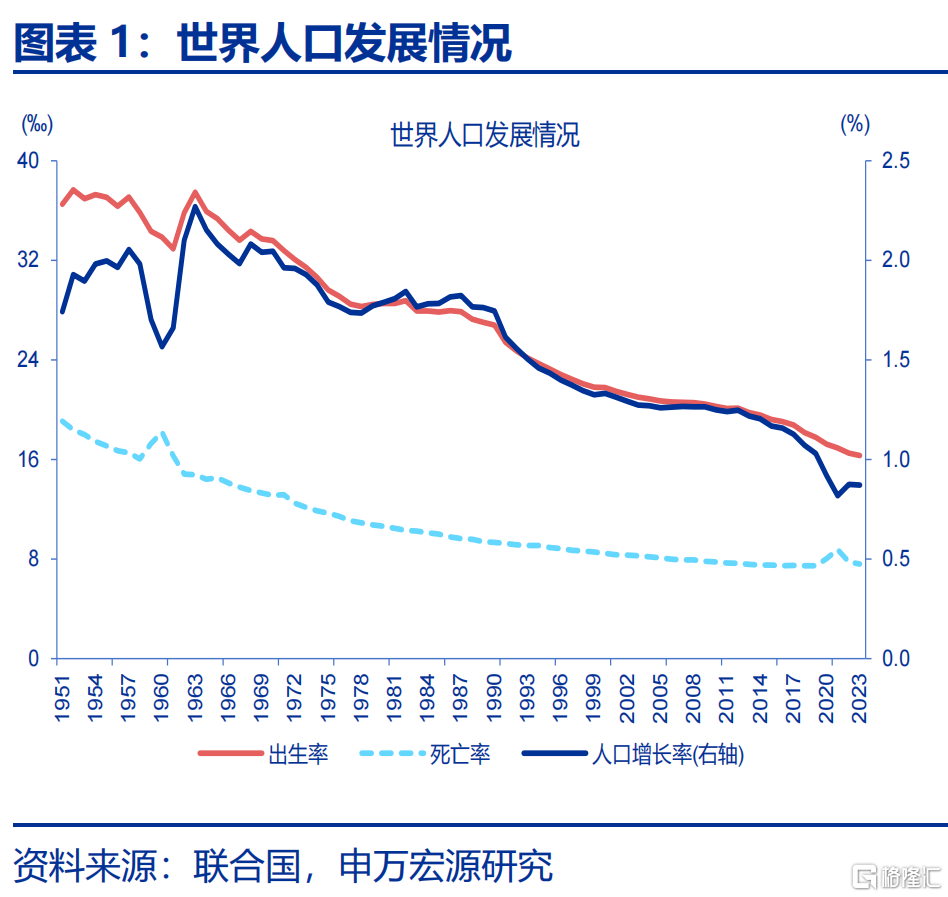 如何应对低生育？