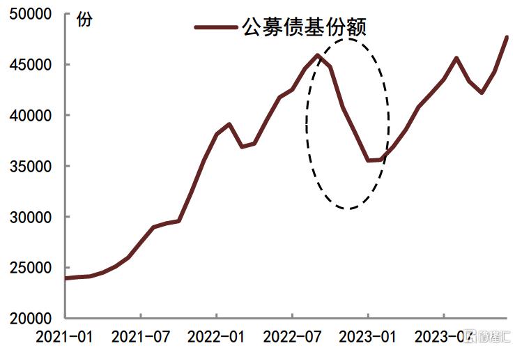为何今年债市仍有望延续牛市？