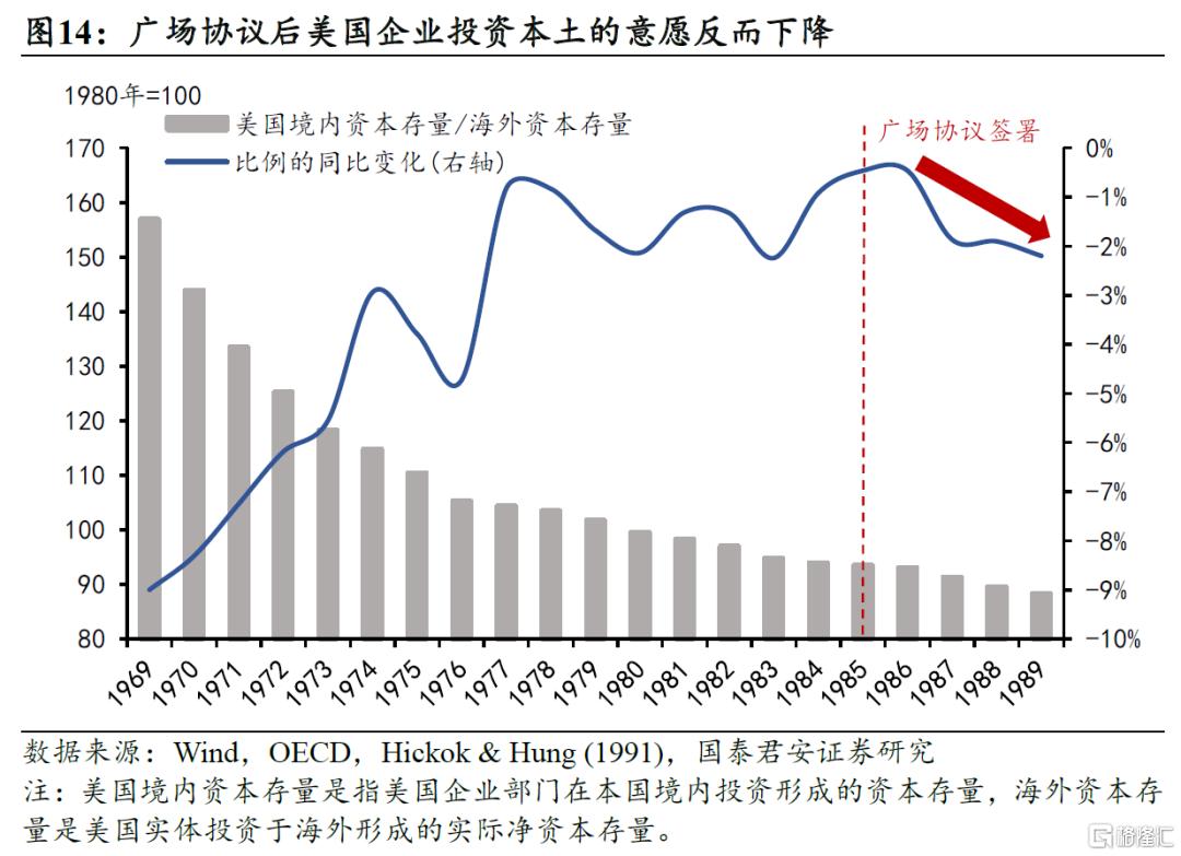 “广场协议”的三个误区