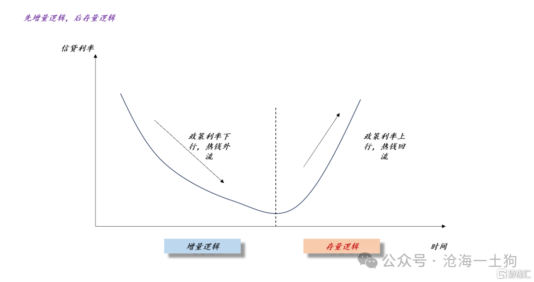 中国的政策利率和跨国资本流动