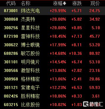 三大催化来袭，AI眼镜万亿赛道引爆！下一个科技风口？