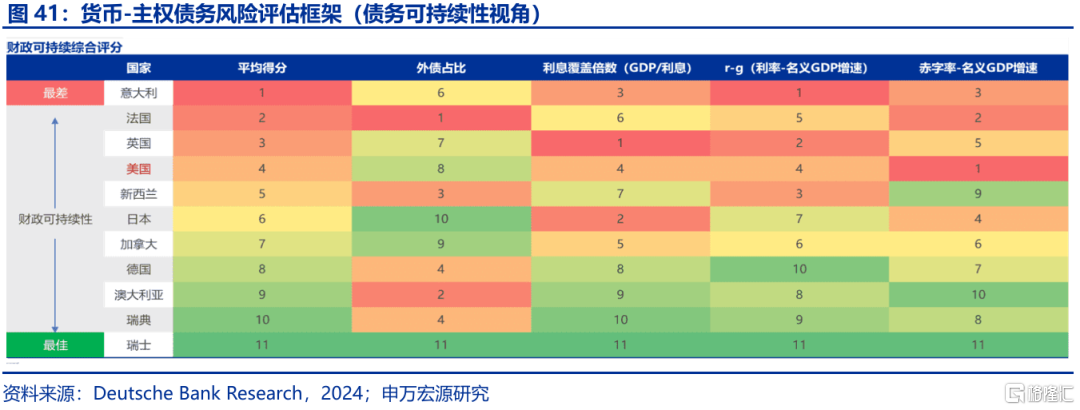 特朗普“大循环”与美元汇率的“重估”——孪生赤字、贸易冲突与“广场协议2.0”