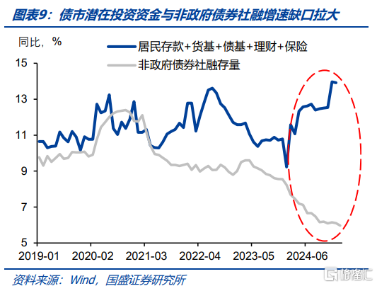 重新寻找利率定价锚