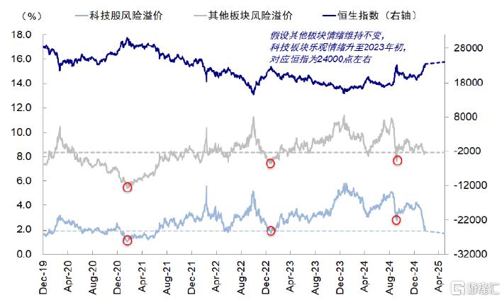 情绪驱动的典型结构性“牛市”