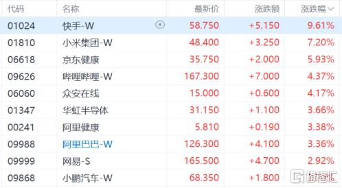 港股收评：恒指一度站上23000点创阶段新高，AI医疗、DeepSeek概念涨幅明显