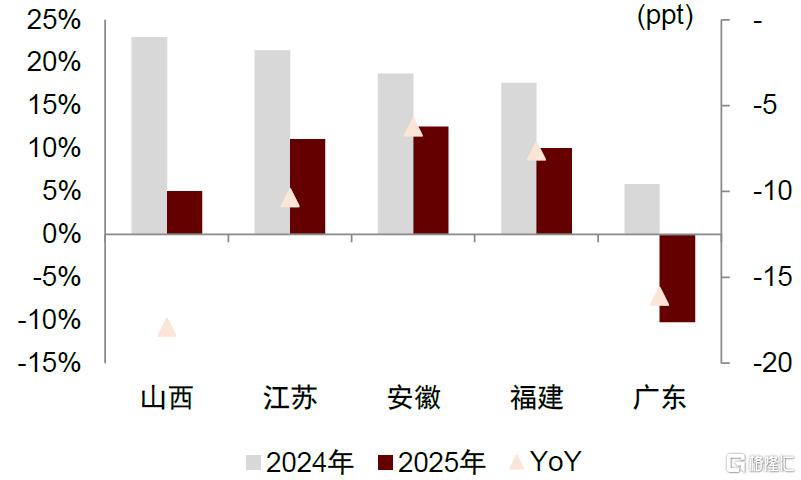 电力：弱Beta下压力和机遇共存