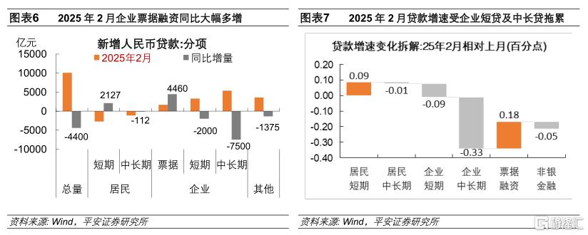 政府债托底社融置换债挤压信贷