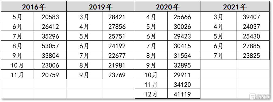 今年上海楼市的小阳春还在不在