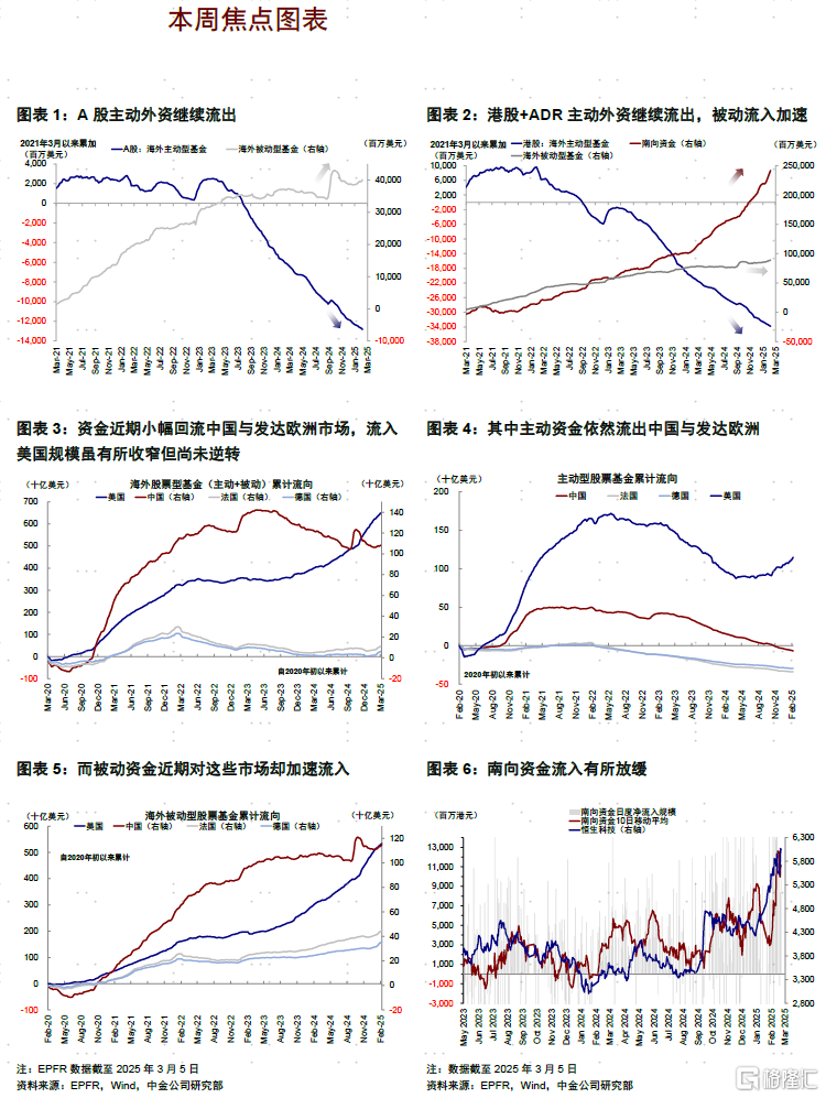 资金的“东升西落”？