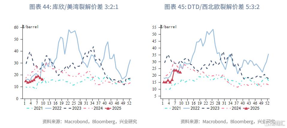 3月油价走势前瞻：OPEC+试探性增产，后续关注俄乌停火进展
