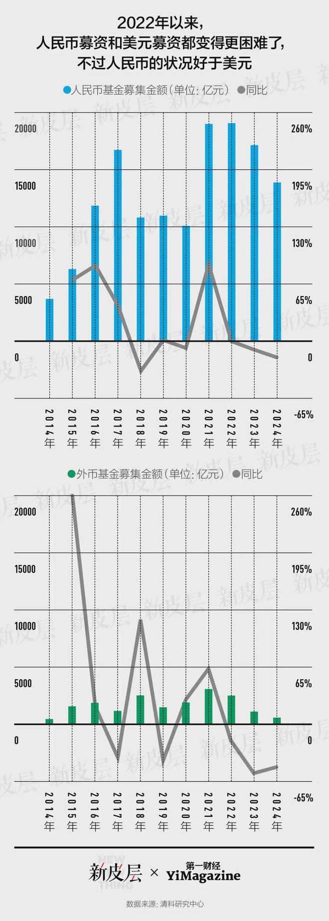 深挖中国式风险投资