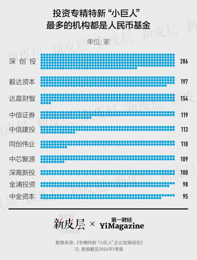 深挖中国式风险投资
