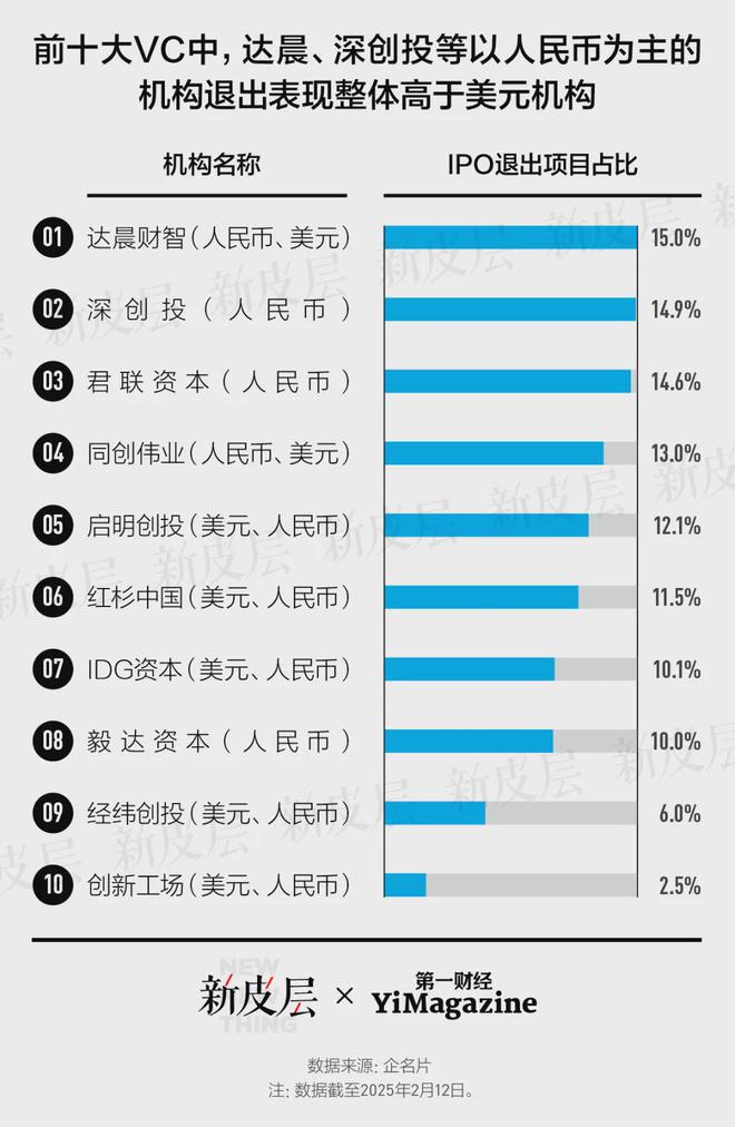 深挖中国式风险投资