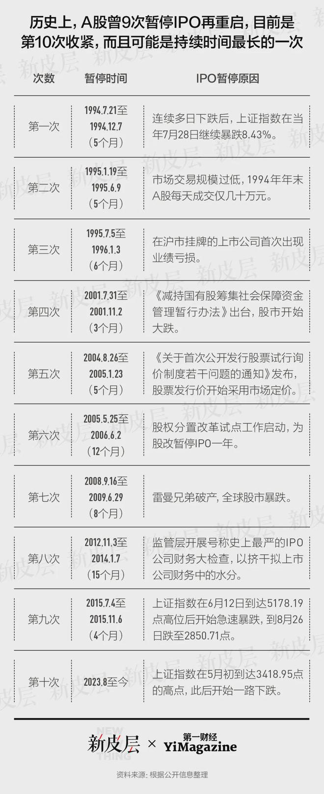 深挖中国式风险投资