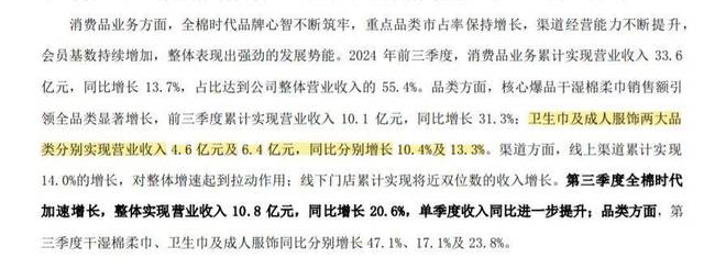 卫生巾恐怖故事：不断“塌房”，但价格涨了
