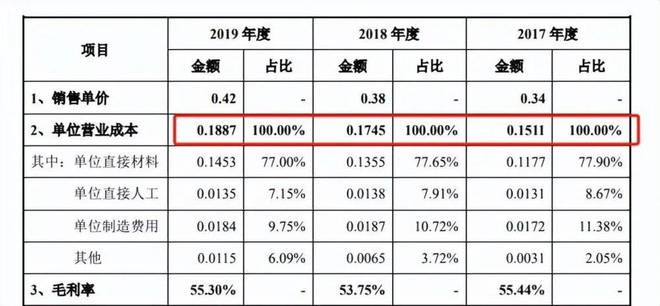 卫生巾恐怖故事：不断“塌房”，但价格涨了