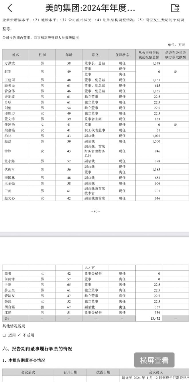 267亿！美的大手笔分红，高管薪资表曝光