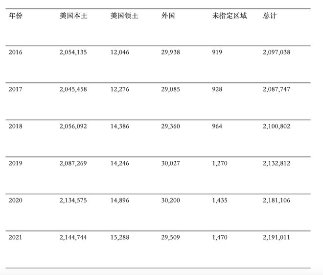 新冠疫情后，美国大学生追求上岸吗？