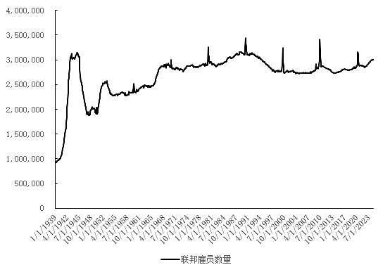 新冠疫情后，美国大学生追求上岸吗？