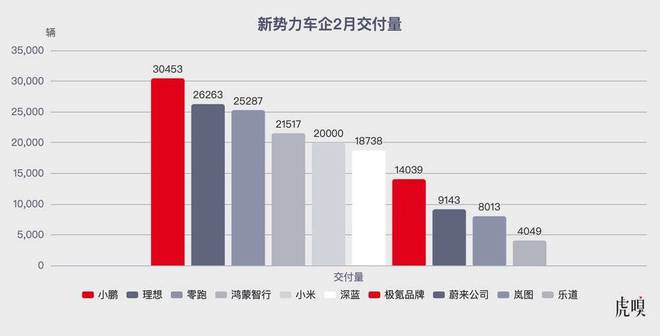 新势力车企格局“大变天”