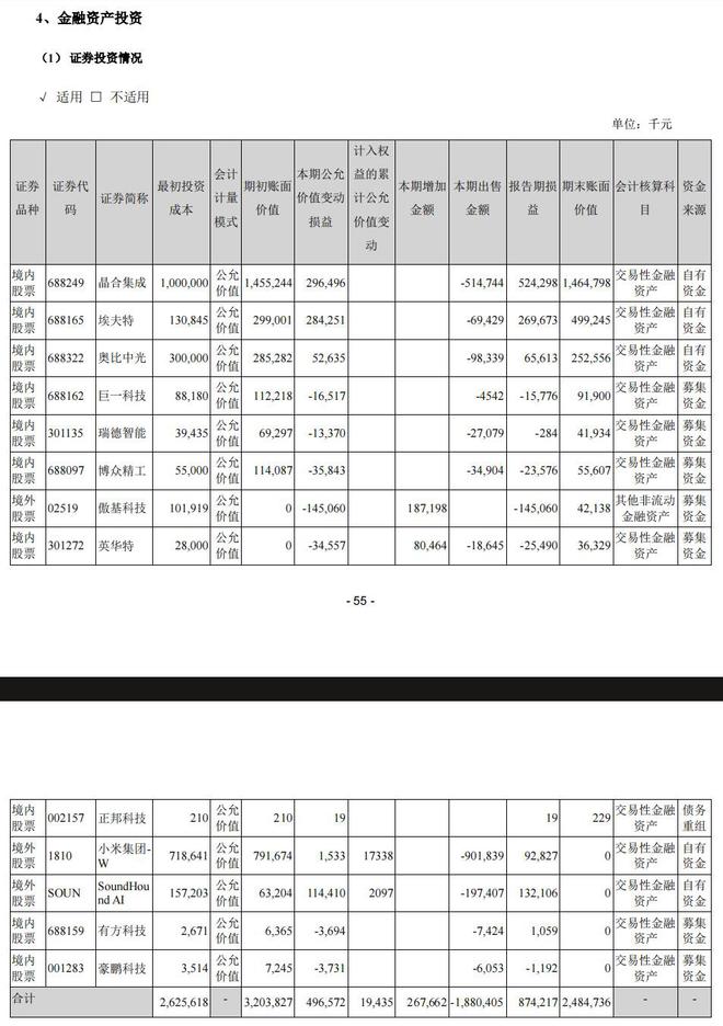 美的彻底清仓小米，背后到底有何玄机？｜公司观察