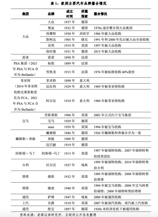 中国汽车企业“战国七雄”时代将至！十年内汽车产业5大预测→