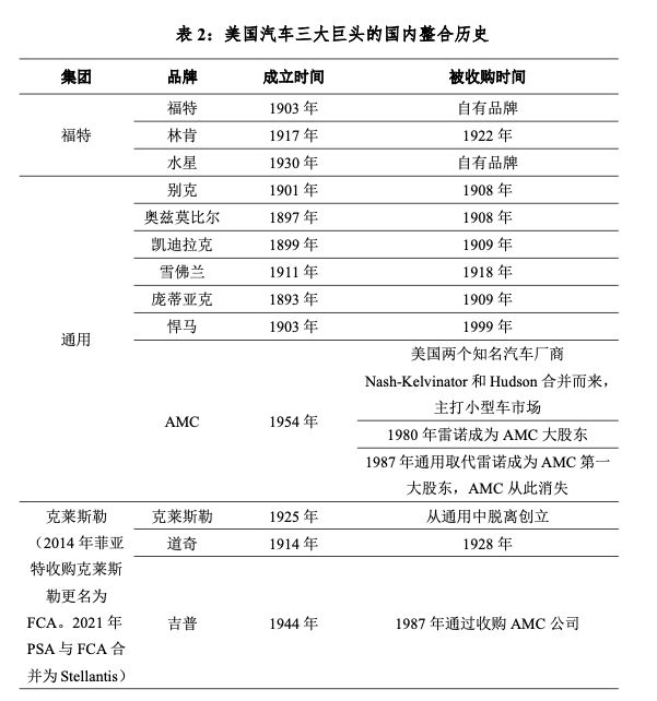 中国汽车企业“战国七雄”时代将至！十年内汽车产业5大预测→