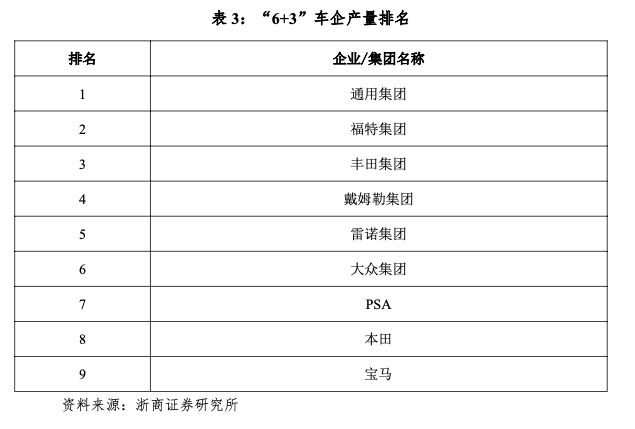 中国汽车企业“战国七雄”时代将至！十年内汽车产业5大预测→