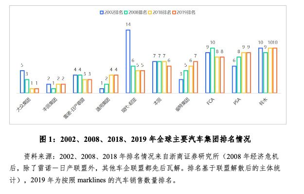 中国汽车企业“战国七雄”时代将至！十年内汽车产业5大预测→