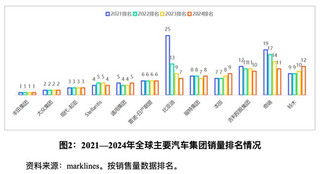 中国汽车企业“战国七雄”时代将至！十年内汽车产业5大预测→