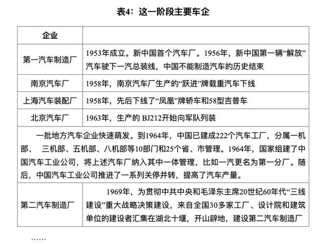 中国汽车企业“战国七雄”时代将至！十年内汽车产业5大预测→