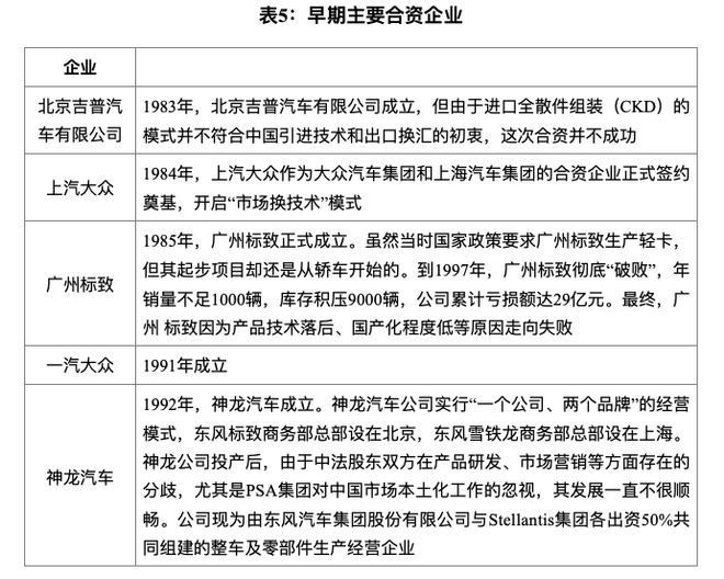 中国汽车企业“战国七雄”时代将至！十年内汽车产业5大预测→