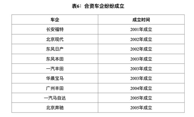中国汽车企业“战国七雄”时代将至！十年内汽车产业5大预测→