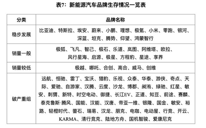 中国汽车企业“战国七雄”时代将至！十年内汽车产业5大预测→
