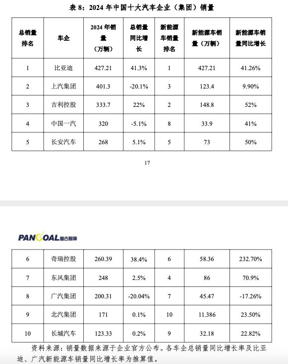 中国汽车企业“战国七雄”时代将至！十年内汽车产业5大预测→