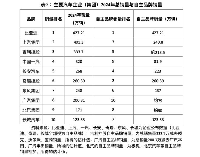 中国汽车企业“战国七雄”时代将至！十年内汽车产业5大预测→